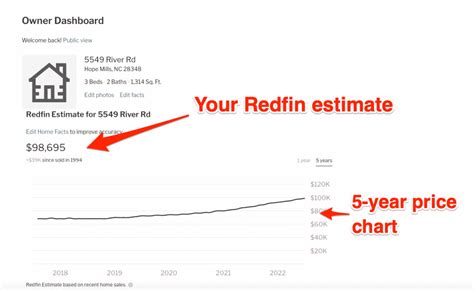 redfin home value estimate